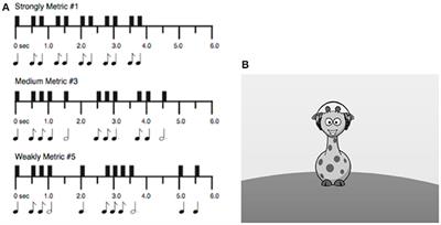 Rhythm and Melody Tasks for School-Aged Children With and Without Musical Training: Age-Equivalent Scores and Reliability